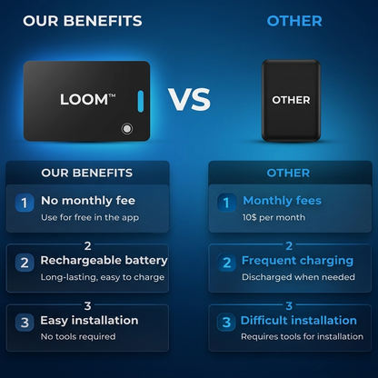 LOOM™ GPS Smartcard